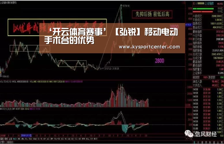 ‘开云体育赛事’【弘锐】移动电动手术台的优势(图1) 开云体育官方入口